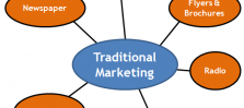Traditional Marketing is Entering the Ice Age